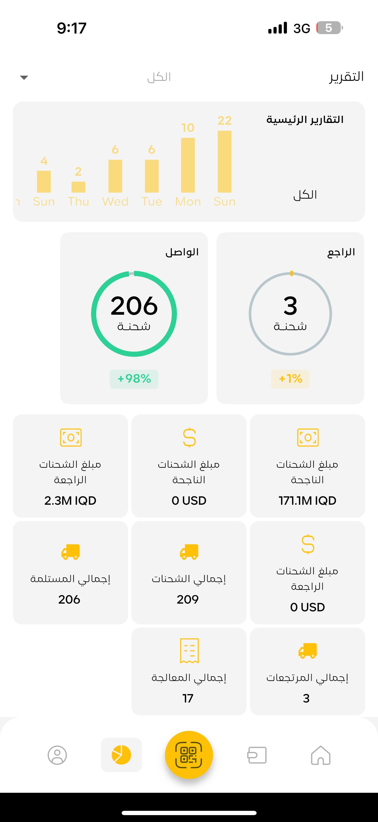 mobile UI for personal